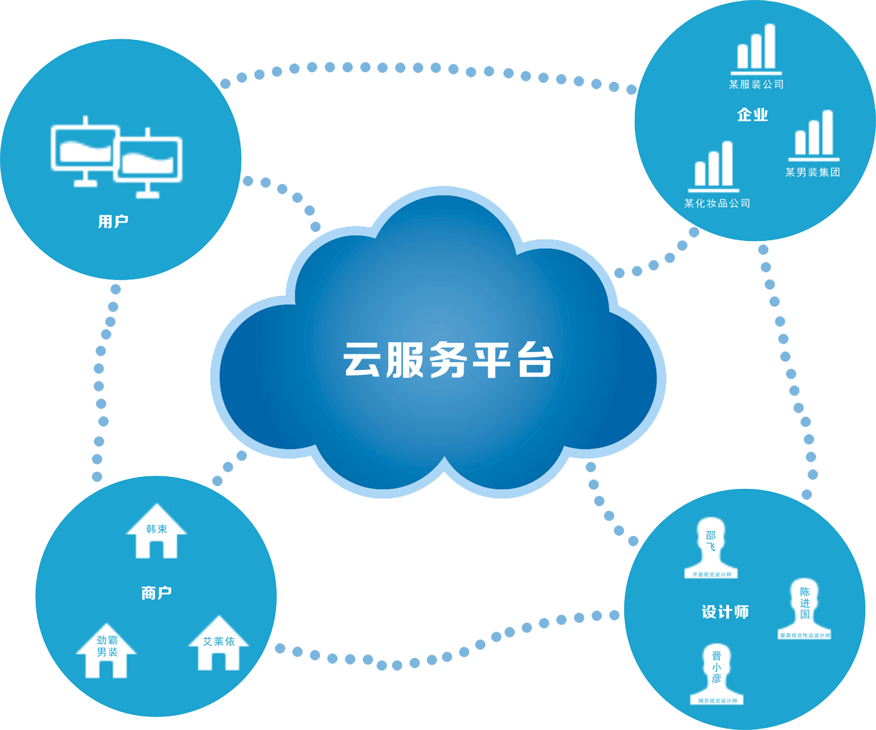 公司如何為企業(yè)選擇云平臺(tái)